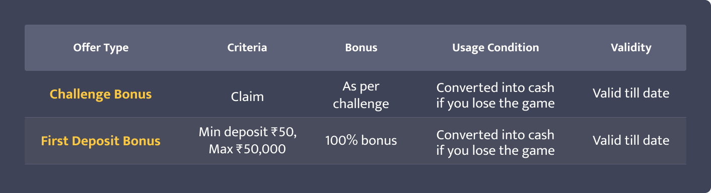 Bonus Table